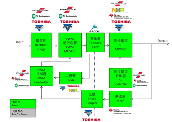 快速充電解決方案框圖