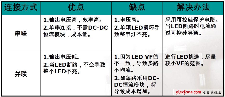 巨頭核心LED驅(qū)動資料，高效電源設(shè)計的秘密