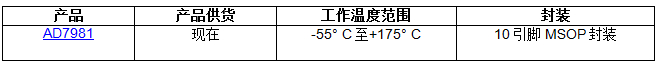 ADI產品信息