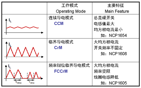 功率因數(shù)校正(PFC)方案