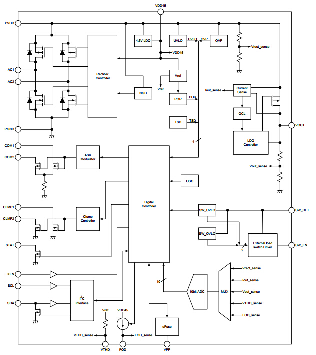 TC7763WBG 支持快速充電的無線充電接收器