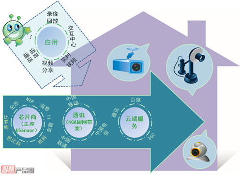 IPC市場爆發(fā)