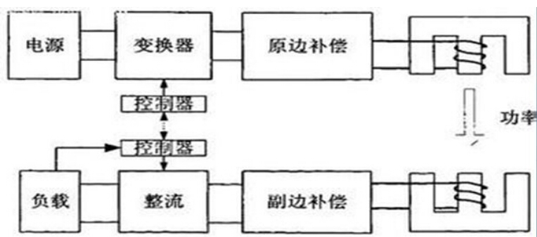 手把手教你DIY太陽能無線充電器