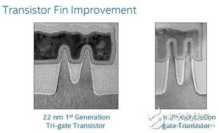 FinFET