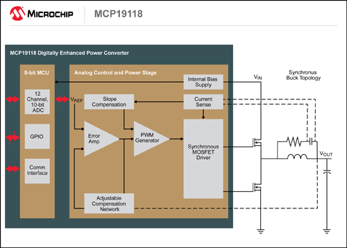 MCP19118結構框圖