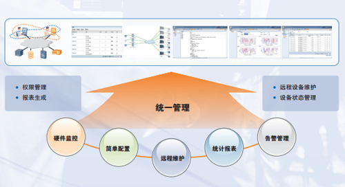 統(tǒng)一的管理能力