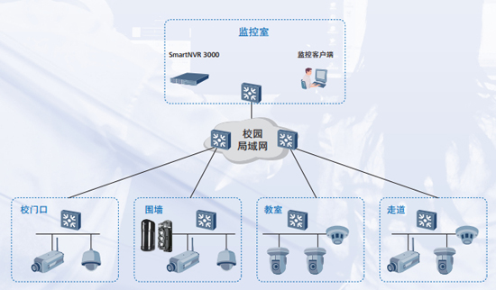校園監(jiān)控