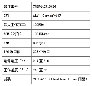 規(guī)格