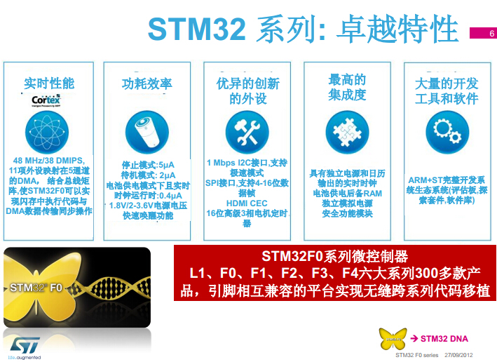 STM32 F0 超高性價比的入門級Cortex-M0 MCU