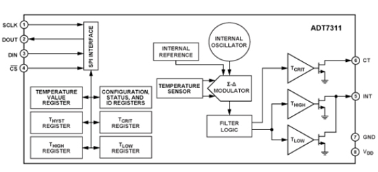 ADT7311功能框圖