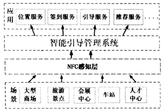 系統構架