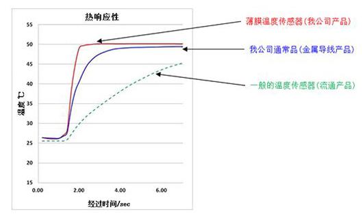 村田攜可穿戴及傳感器等解決方案高調(diào)亮相高交會