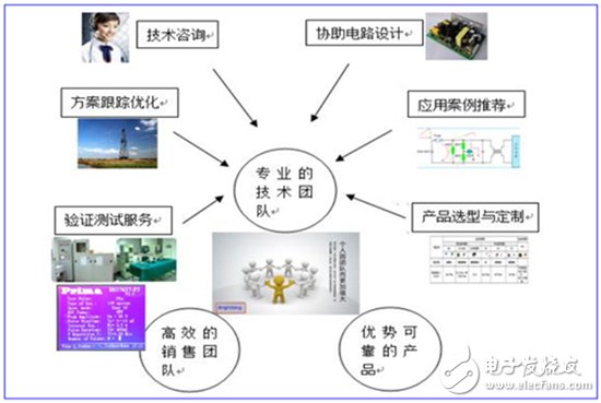 君耀電子優勢