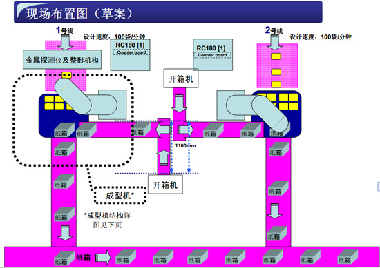 現場布置圖