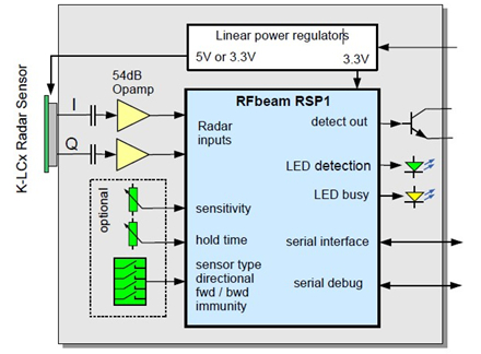 RSP1標準運用電路原理圖