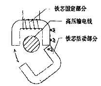 鐵芯結構示意圖