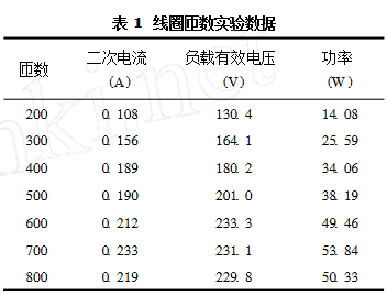 線圈匝數實驗數據