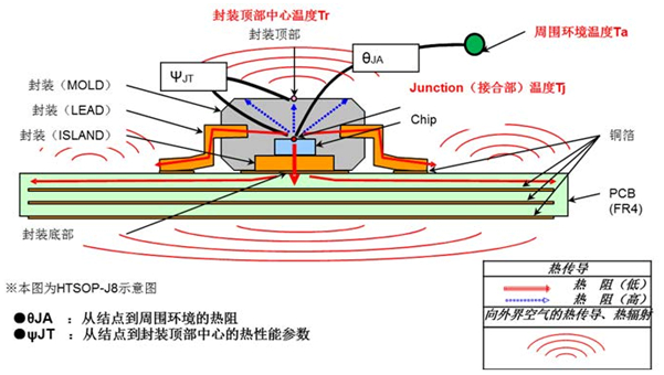 封裝結構圖（熱阻）