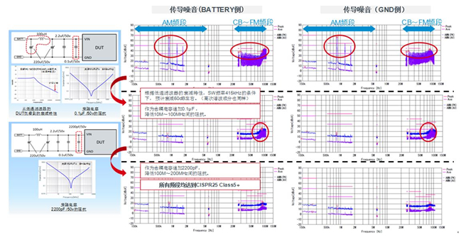 通過輸入濾波器作為傳導噪音對策示例