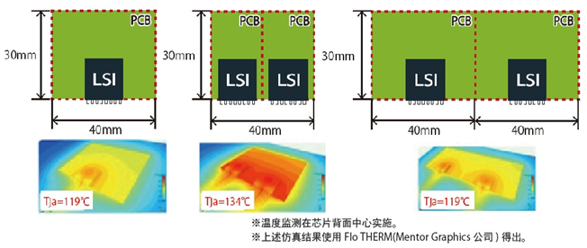 電子元器件的溫升與集成度關系