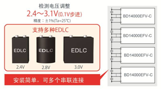 高電壓設計