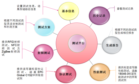 物聯(lián)網(wǎng)點火，無線測試如何顛覆？