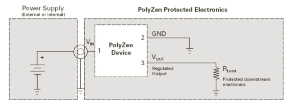 典型輸入端口保護電路中的PolyZen器件