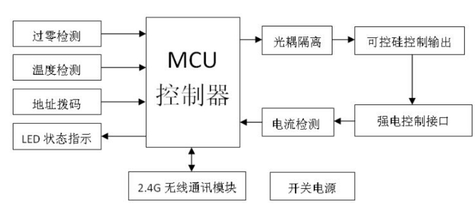 基于2.4G無線控制智能家居照明系統(tǒng)的研究與設(shè)計