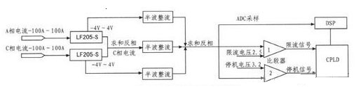 無刷直流電機(jī)電流采樣保護(hù)電路結(jié)構(gòu)圖