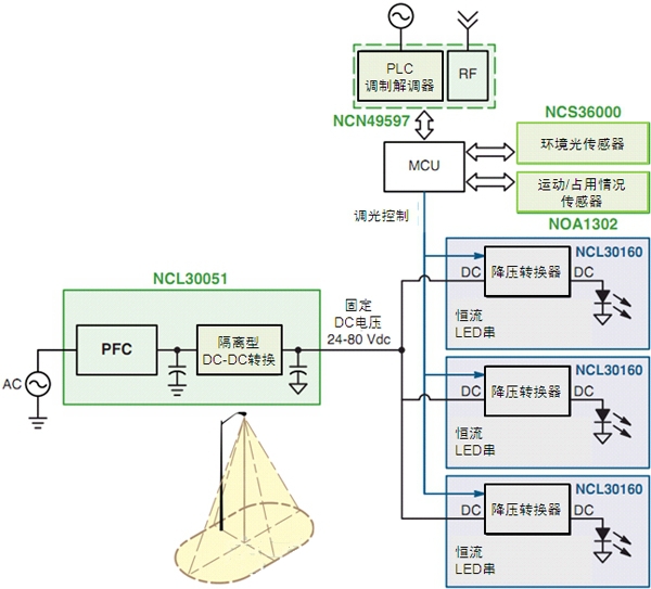 智能LED街燈的調制解調器、電源及傳感器方案