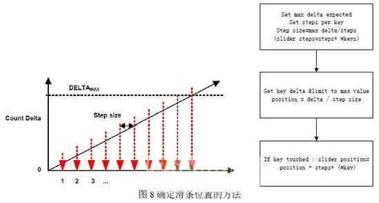 確定滑條位置的方法