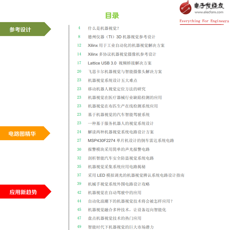 機器視覺參考設計與電路圖集錦