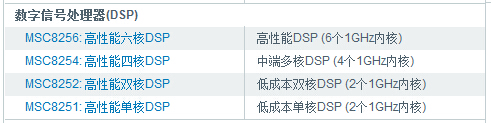 數(shù)字信號(hào)處理器