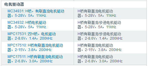 電機(jī)驅(qū)動(dòng)器