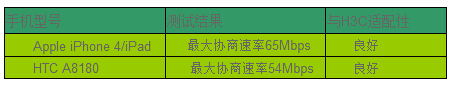  多速率支持