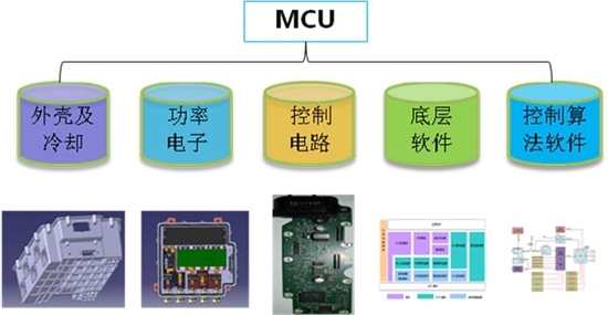 MCU組成