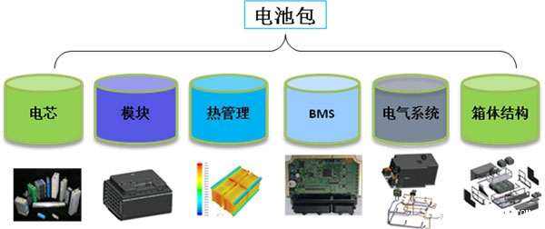 電池包組成