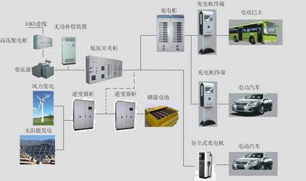 充電系統組成 