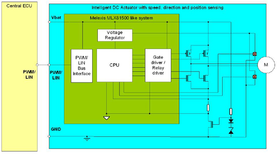  MCU與MLX81150通訊控制電機示意圖