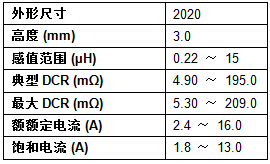 器件規格表