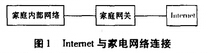 家電網絡連接