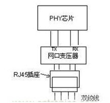 詳解工業以太網連接器分類及發展前景