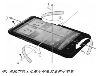 智能手機在x、y和z三軸的加速度方向及角速度方向