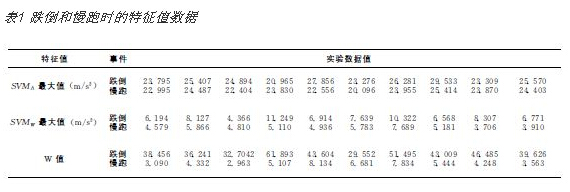 一組實驗結果的特征值