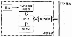 納星遙感系統(tǒng)框圖