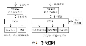 系統框圖