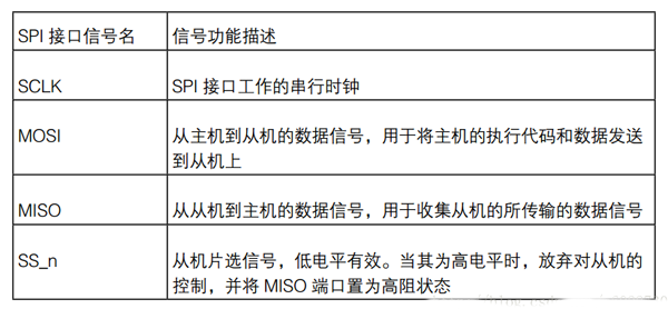 FPGA開發(fā)配置模式電路設(shè)計(jì)精華集錦