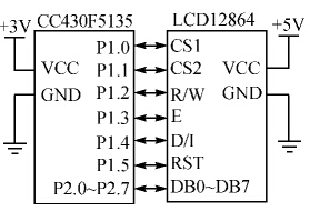 CC430F5135與LCD12864接口電路