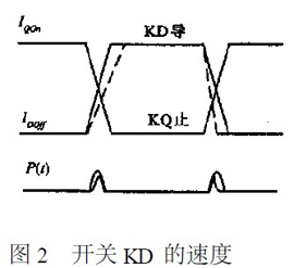 詳解PWM開關(guān)穩(wěn)壓電源尖峰干擾