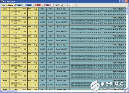 分析儀配套分析工具Packet-Analyzer進行網絡運行狀態監控